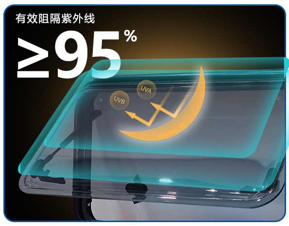 Accessoires pour camping-car F - Tempered Glass Screen avis et prix